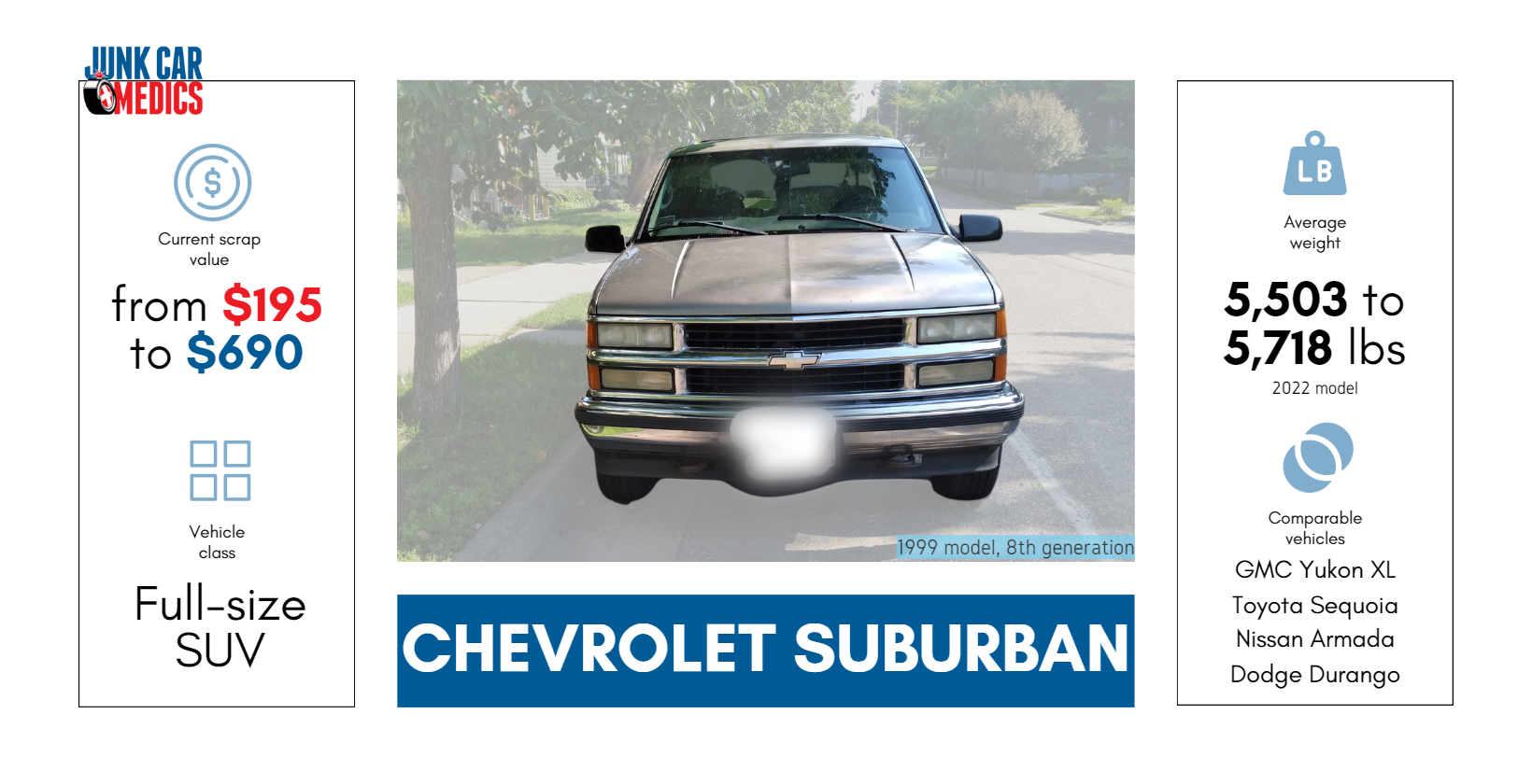 Sell your Chevrolet Suburban