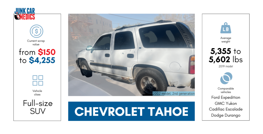 sell my Chevrolet Tahoe