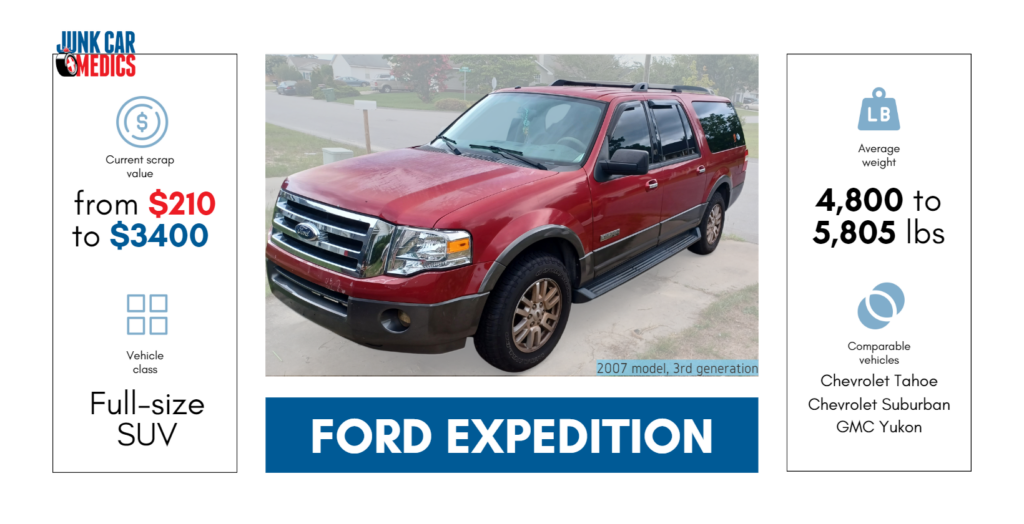 sell my Ford Expedition