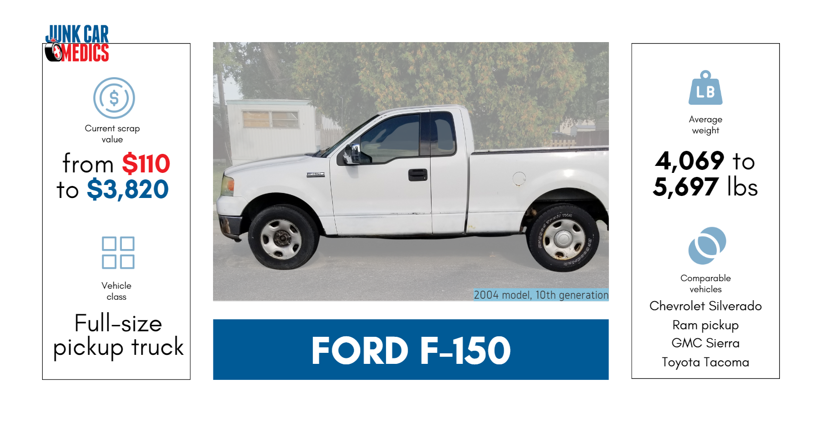 Ford F-150 Scrap Price