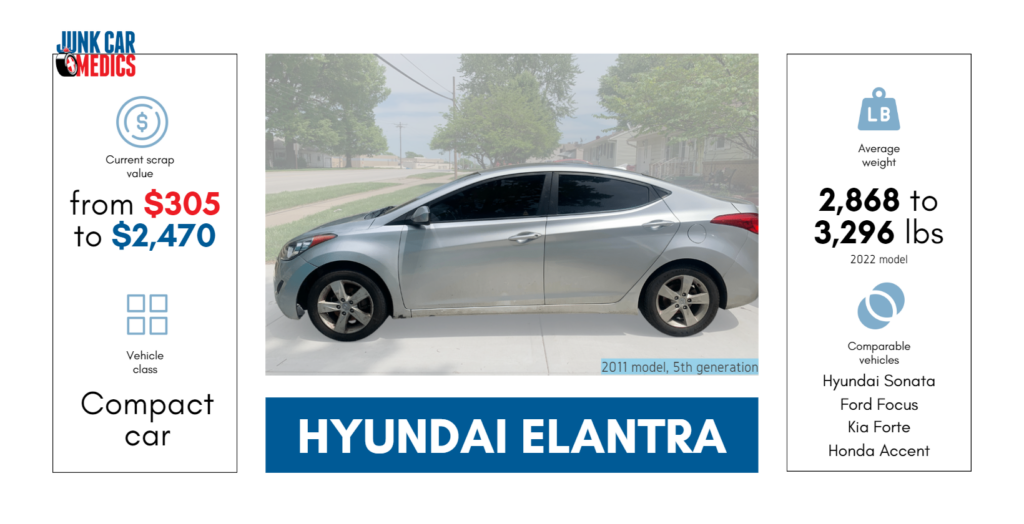 sell my Hyundai Elantra