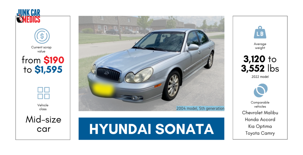 sell your Hyundai Sonata
