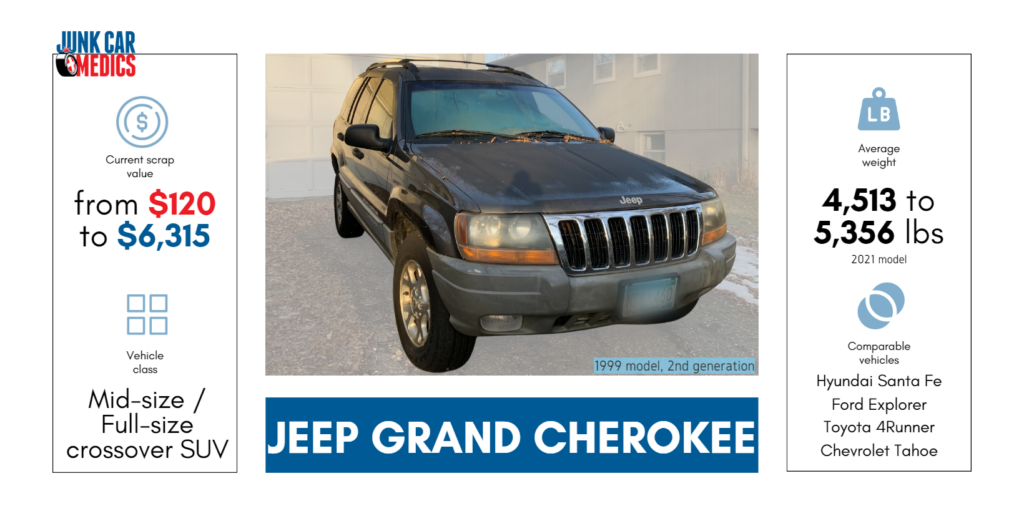 sell your Jeep Grand Cherokee