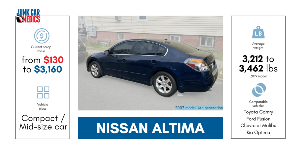 Sell your Nissan Altima