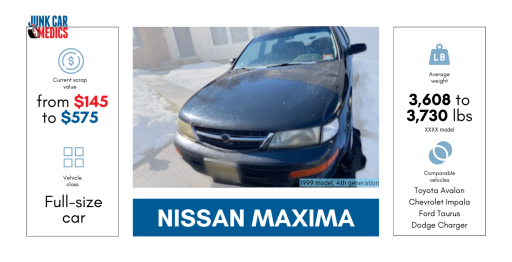 sell your Nissan Maxima online