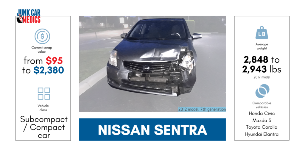 Sell my Nissan Sentra