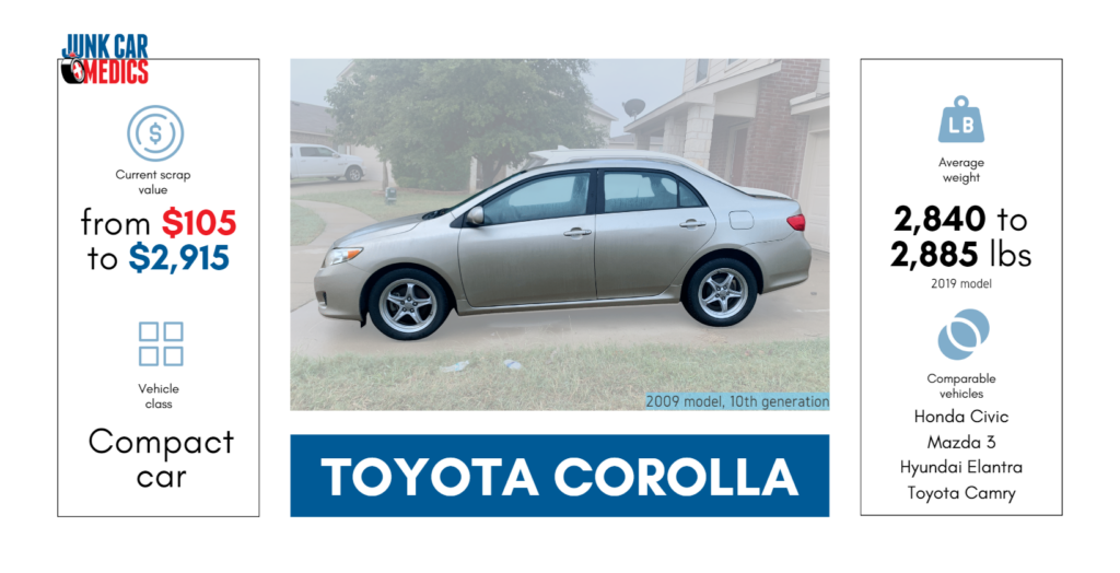 Sell Toyota Corolla