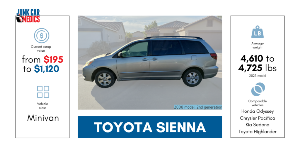 sell my Toyota Sienna